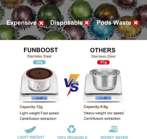 Vista 3 de Cápsulas de café reutilizables (taza de café de 7.77 fl oz/230ml), cápsulas de café recargables de acero inoxidable para máquina Vertu, SOLO