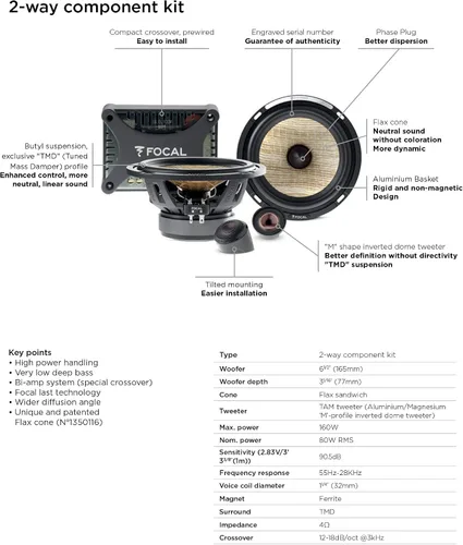 Vista 7 de Focal PS 165 FXE - Kit de componentes biamplificados de 2 vías Flax Evo de 6.5 pulgadas, par