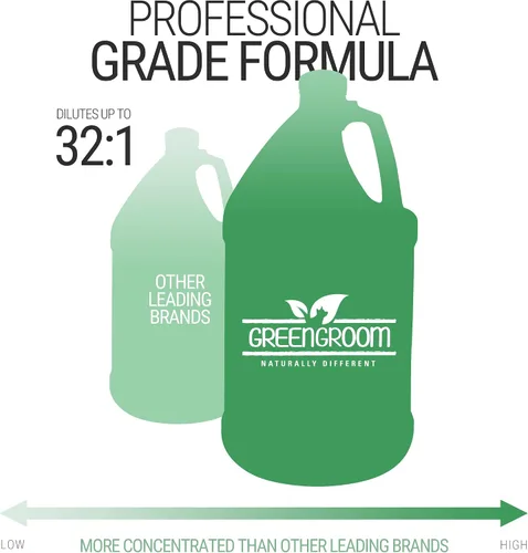 Vista 7 de Green Groom Champú para perros Plus acondicionador, 1 galón Todos los ingredientes naturales, desenreda y fortalece, renueva la humedad, 2 en 1