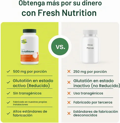Vista 4 de Suplemento de glutatión - Reducción de glutatión verificada con ADN más