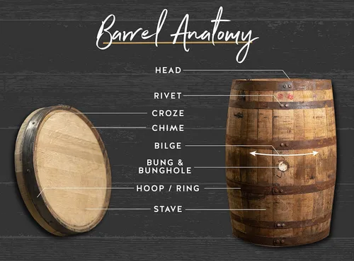 Vista 5 de Midwest Barrel Company Bourbon/Whisky Barril, 53 galones, sello