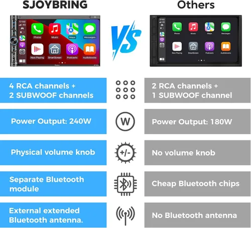Vista 2 de SJoyBring - Estéreo de coche de doble DIN - Apple CarPlay inalámbrico y Android Auto, 240W 4.2CHN, pantalla táctil de 7", SWC, Bluetooth, radio