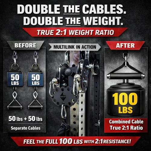 Vista 2 de F&F STEEL Multi-Link - Accesorio de máquina de cables para sistemas de poleas - Combina varios cables en uno
