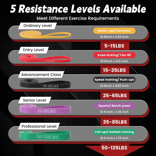 Vista 2 de Bandas de asistencia para dominadas, bandas de resistencia de 5 niveles para entrenamiento, bandas de ejercicio de resistencia para hombres