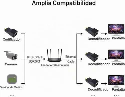 Vista 5 de DDMALL Decodificador video HD de HDMI, decodificador H.265 H.264 SRT para decodificar la cámara y codificador de la corriente del IP, modelo HDD-10
