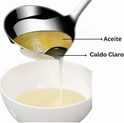 Vista 2 de Cucharón de sopa de acero inoxidable separador de aceite/trampa de grasa cuchara larga/cuchara de servicio de control de grasa/estilo de vida