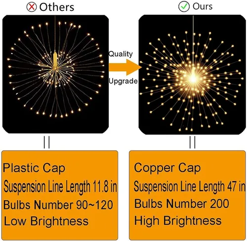 Vista 2 de PXBNIUYA 200 luces LED de esfera colgantes, luces de estallido estelar a pilas, 8 modos de control remoto regulable, alambre de cobre impermeable