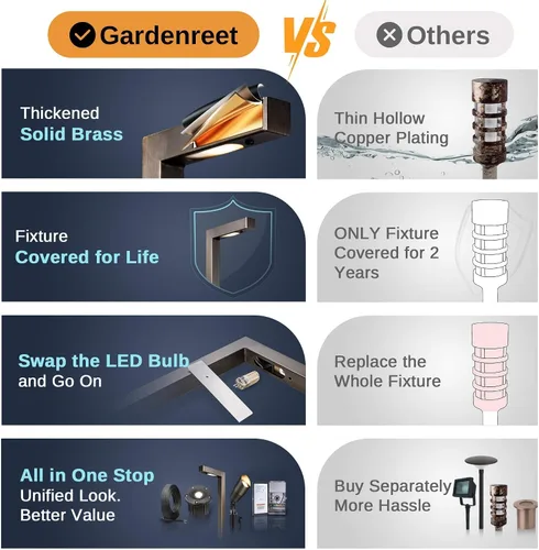 Vista 4 de Gardenreet Luces de camino de paisaje de latón, luces de camino de bajo voltaje de 12 V con cable, luces de jardín al aire libre LED impermeables