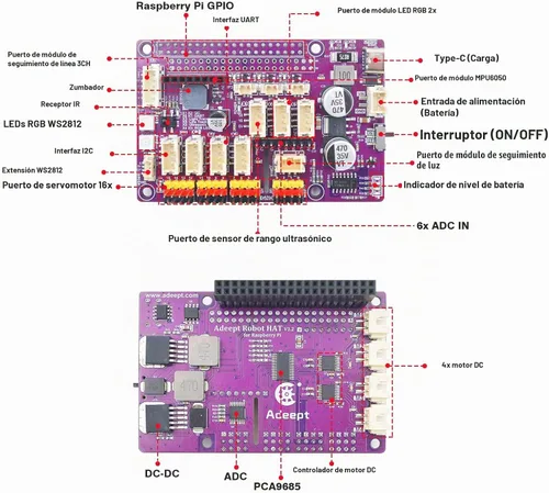 Vista 6 de Adeept 4WD Mecanum Wheel Kit de coche inteligente para Raspberry Pi 5/4B/3B/3B+(tablero no incluido), seguimiento de línea, seguimiento de luz