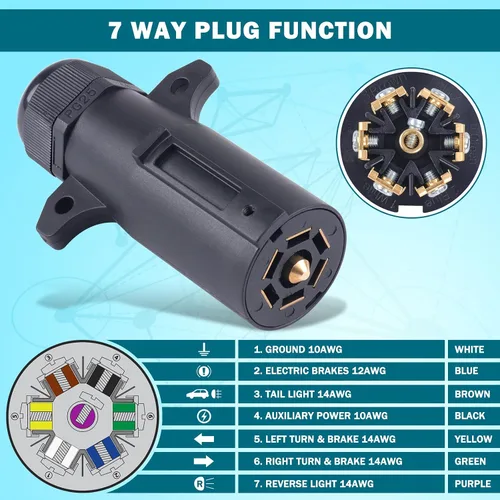 Vista 4 de CheeMuii 2 PCS Enchufe de remolque de 7 pines con sello impermeable, resistente, 7 vías redondas, estilo RV, conector de remolque de 7 puntos