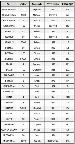 Vista 5 de IMPACTO COLECCIONABLES Colección de moneda extranjera – 50 billetes diferentes en moneda mundial – Moneda coleccionable extranjera – Colección