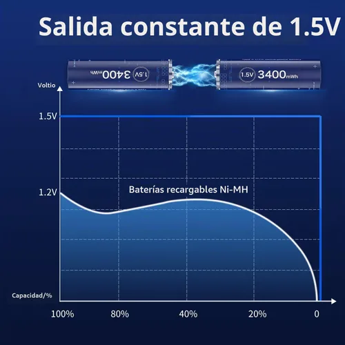 Vista 4 de Baterías AA recargables USB 1.5 V AA baterías recargables de litio, 3400 mWh, paquete de 12 baterías de litio AA con cable USB de 1500 ciclos