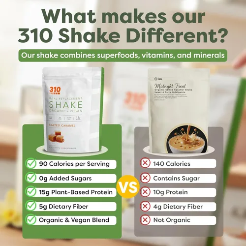 Vista 8 de 310 Nutrition - Batido de origen vegetal en polvo, orgánico y vegano, reemplazo de comidas, sin gluten, lácteos y soja, apto para dieta keto