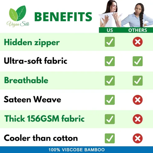 Vista 5 de Pillow Cases - 100% Viscose Derived from Bamboo - Cooling Pillowcase - Standard Size, Gray, Set of 2 Zippered - for Hot Sleepers - Soft Pillow
