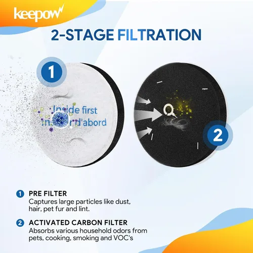 Vista 4 de KEEPOW Filtro de Reemplazo de Aspiradora para Eureka Vacuum Power Speed NEU182B, NEU181, NEU182A, NEU188A, NEU192A, NEU180, NEU180C, NEU182, NEU202