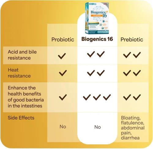 Vista 8 de LABO Nutrition Biogenics 16 - Soporte intestinal, inmunológico