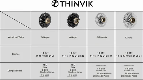 Vista 2 de Thinvik Rueda libre de velocidad de bicicleta 6/7/8 14-28T/14-34T/13-34T, rueda libre de bicicleta, rueda libre múltiple, piñón de bicicleta 6