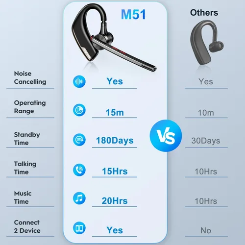 Vista 6 de New Bee Auriculares Bluetooth, auricular Bluetooth inalámbrico para teléfono celular con estuche de carga de 500 mAh, 80 horas de reproducción V5.2