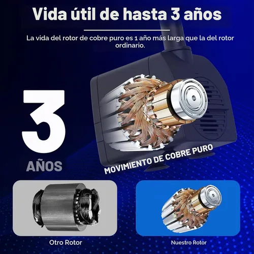 Vista 4 de Knifel Bomba sumergible de 200 GPH con apagado automático de 5.2 pies de elevación alta para fuentes, hidroponía, estanques, acuarios y más