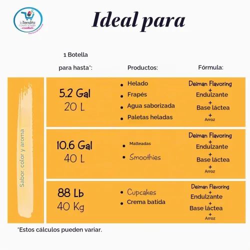 Vista 6 de Deiman Concentrado artificial de horchata aromatizante E-15 (4 fl oz)