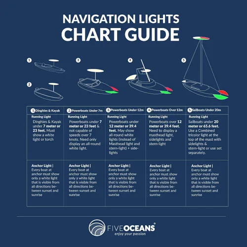 Vista 9 de Five Oceans Luz de anclaje LED, luces de navegación para barcos, carcasa de policarbonato de alto rendimiento, 12 V CC, cumple con la regla USCG 2