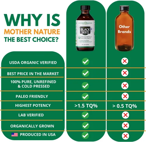 Vista 7 de Mother Nature Aceite orgánico de semillas negras USDA – prensado en frío, sin refinar y vegano, Nigella sativa alta en timoquinona (2%+), Omega 3 6