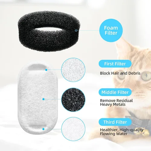 Vista 6 de Filtros de repuesto para fuente de agua para gatos oficiales de tomxcute – Paquete de 16 filtros de fuente de gato para fuente de agua para mascotas