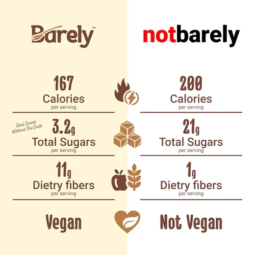 Vista 4 de Barely Crema de cacao con avellana, bajo en azúcar, vegano y keto Real sugar micromilled 10x sweeter — just 3.2g sugar per serving. Vegan