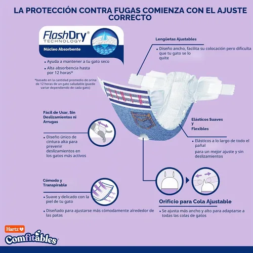 Vista 4 de Hartz Comfitables - Pañales para gatos, talla S, 16 unidades, ajuste cómodo y seguro, fácil de poner