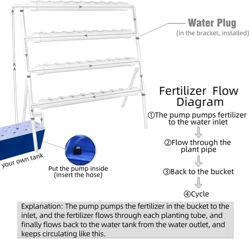 Vista 3 de Sistema de cultivo hidropónico NFT de 36 agujeros con ciclo especial de sincronización de fertilizantes, kit de plantas de jardín de tubería de PVC