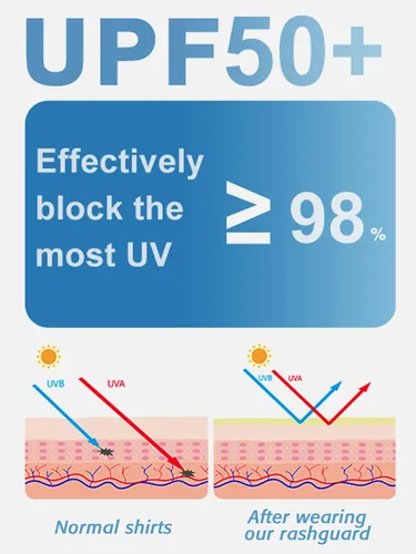 Vista 7 de ATTRACO Traje de baño de manga larga para mujer, con protección UV UPF 50+, con cremallera, de secado rápido