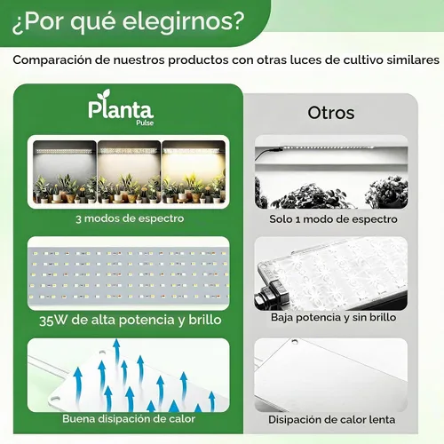 Vista 5 de Luces de cultivo para plantas de interior, 540 LED de espectro