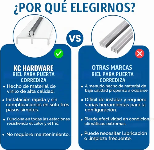 Vista 8 de KC Hardware - Riel de puerta corrediza de vinilo blanco de 60 pulgadas para puerta de patio, paquete de 1 unidad