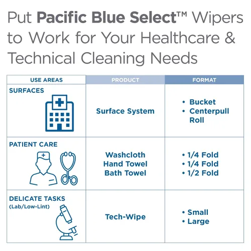 Vista 7 de Georgia-Pacific toallas desechables Soft-n-Fresh para el cuidado del paciente, Blanco, 200