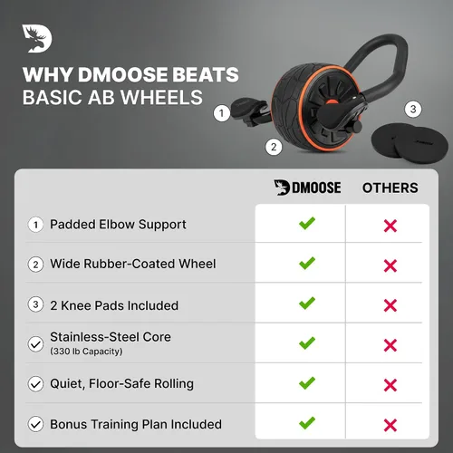Vista 9 de DMoose Fitness Ab Roller Wheel with Elbow Support & 2 Knee Pads - Abdominal Exercise Trainer for Core Strength Training - Ultimate Abs Workout