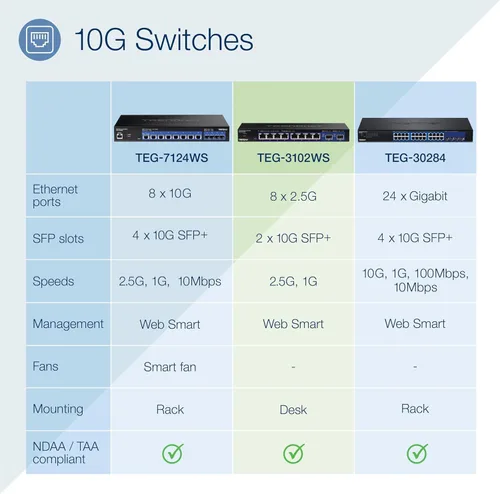 Vista 3 de TRENDnet Conmutador Web Inteligente Multi-Gig de 10 Puertos, TEG-3102WS, 8 Puertos 2.5GBASE-T, 2 Ranuras SFP+ de 10G, Divisor Ethernet, Carcasa