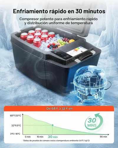 Vista 7 de VEVOR Refrigerador de 12 voltios, refrigerador de coche de 21.1 QT/20L para Tesla Model 3, compresor eléctrico portátil con control de aplicación