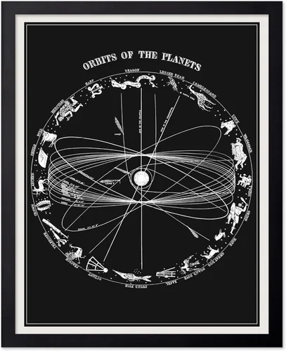 Vista 36 de Poster Master Póster esotérico de H. Butler - Arte de pared en blanco y negro, astronomía antigua y diagrama celestial, regalo para fanáticos