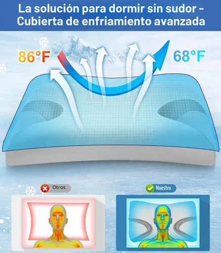 Vista 7 de IKSTAR HSA/FSA - Almohada de enfriamiento CPAP para personas que duermen de lado, almohada de apnea del sueño para usuarios de CPAP, reduce