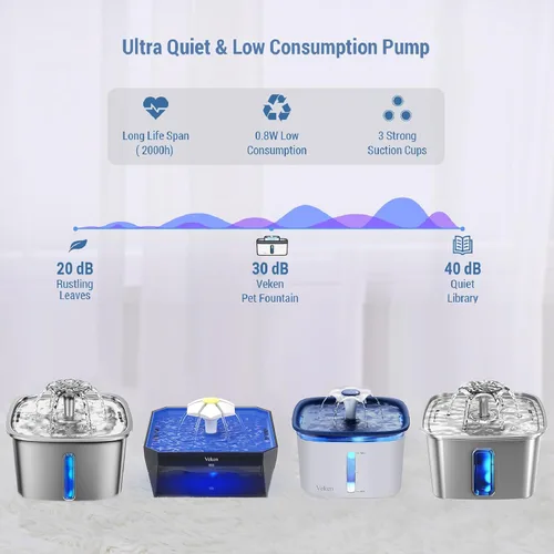 Vista 8 de Veken - Bomba de repuesto mejorada para fuente de agua de mascotas de 50oz, 95oz y 108oz, fuente de agua para gatos, dispensador de agua