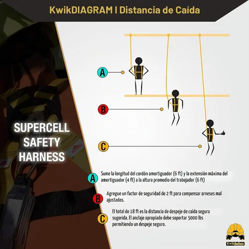 Vista 6 de KwikSafety SUPERCELL Safety Harness ANSI OSHA Fall Protection Gear Estándar
