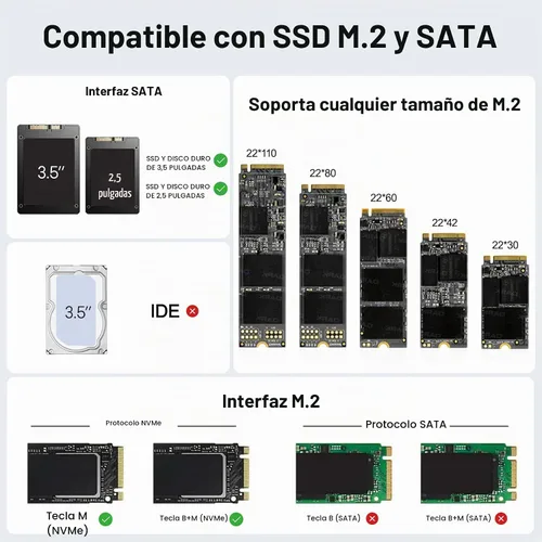 Vista 4 de Unitek Adaptador USB-C de 4 bahías, 2X M.2 + 2X SATA, 10Gbps, sin Negro USB-C M.2 y 2.5/3.5