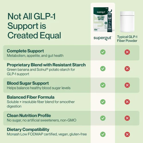 Vista 5 de Supergut GLP1 Daily Support - Suplemento en polvo de GLP-1 de alta fibra para mujeres y hombres, mezcla de bebida sin azúcar para la salud