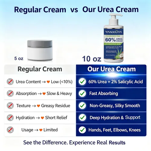 Vista 5 de Crema de urea 60% de 10.5 onzas, loción corporal sin fragancia con 2% de ácido salicílico, crema de pies y para pies, talones agrietados, removedor