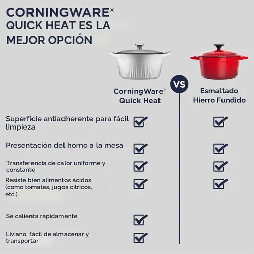 Vista 6 de CorningWare QuickHeat - Tostador de aluminio fundido de 3.2 cuartos de galón con tapa e interior de cerámica antiadherente, ligero y rápido