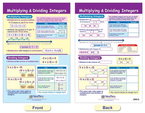 Vista 5 de NewPath Learning Conjunto de tarjetas con tablas para aprender enteros, números racionales y reales, para pizarra, 6 unidades - Laminada, de doble