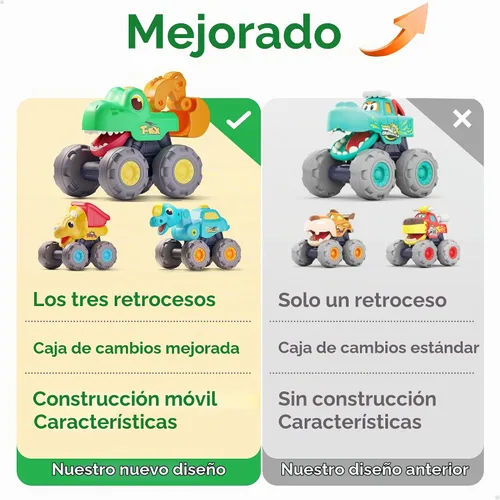 Vista 2 de iPlay, iLearn Juguete de camión monstruo de dinosaurio de 3 piezas, auto de tracción para bebé, camiones de construcción de dinosaurios Push Go
