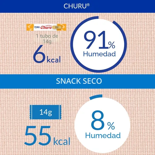 Vista 4 de INABA - Golosinas Churu para gatos, puré cremoso para gatos, sin cereales, que se puede lamer y exprimir / suplemento con vitamina E y taurina, 0.5