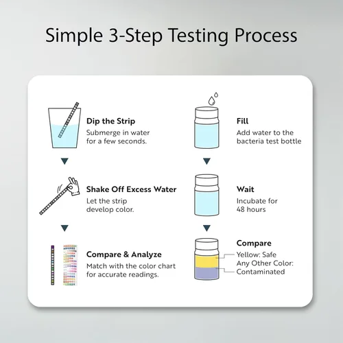 Vista 8 de Restaurantware Kit de prueba de agua multiuso instantáneo de 100 unidades, 17 en 1, 2 pruebas de bacterias, para agua de grifo y pozo, tiras