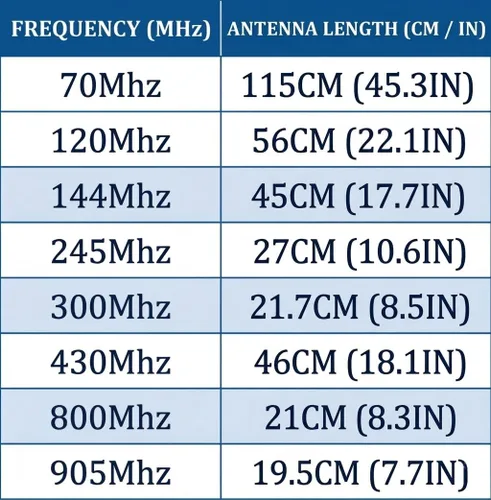 Vista 6 de HYS Antena telescópica de banda ancha de 70-1000MHz Antena de radio móvil SMA-hembra para BaoFeng UV5R UV5RE BF-888S Series Kenwood Quansheng TK11